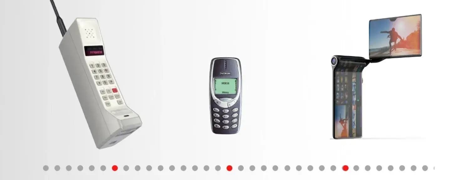 Cell Phone History: From the First Call to Today’s Smart Tech Era Published by 2USE UAE | Last updated: July 2025