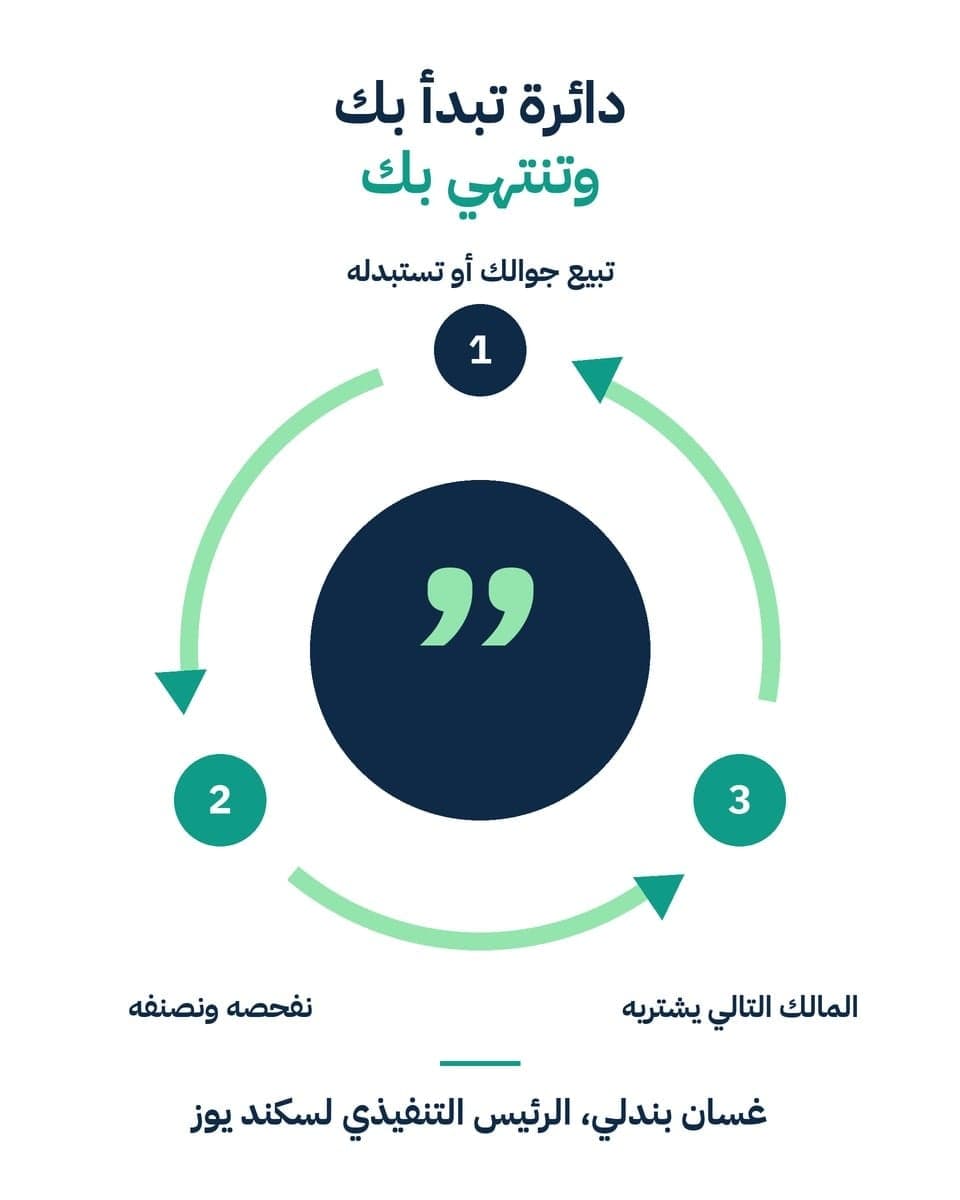 غسان بندلي، الرئيس التنفيذي لسكند يوز