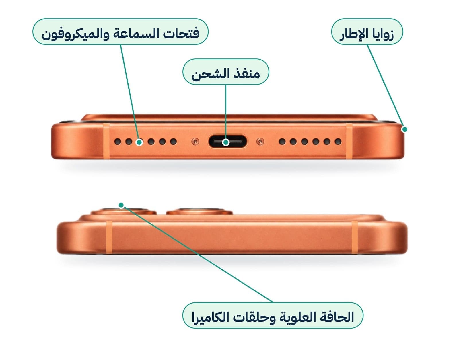 منفذ الشحن وفتحات السماعة وزوايا الإطار هي أول ما تظهر عليه العلامات. لذلك تشمل الفئة الإطار من كل الجهات، لا الظهر والشاشة فقط. وتمر السماعات والميكروفونات أيضاً باختبار Phonecheck نفسه للصوت في كل الفئات. وعند فحص آيفون مستعمل قبل الشراء، ابدأ بهذه الحواف.