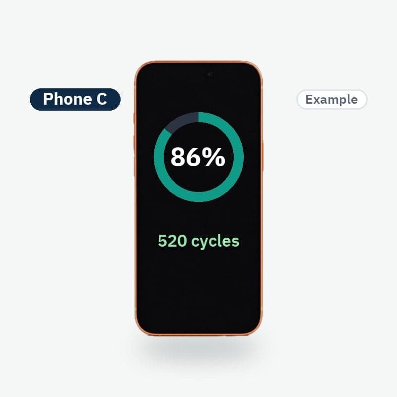 Phone C · 86% · 520 cycles