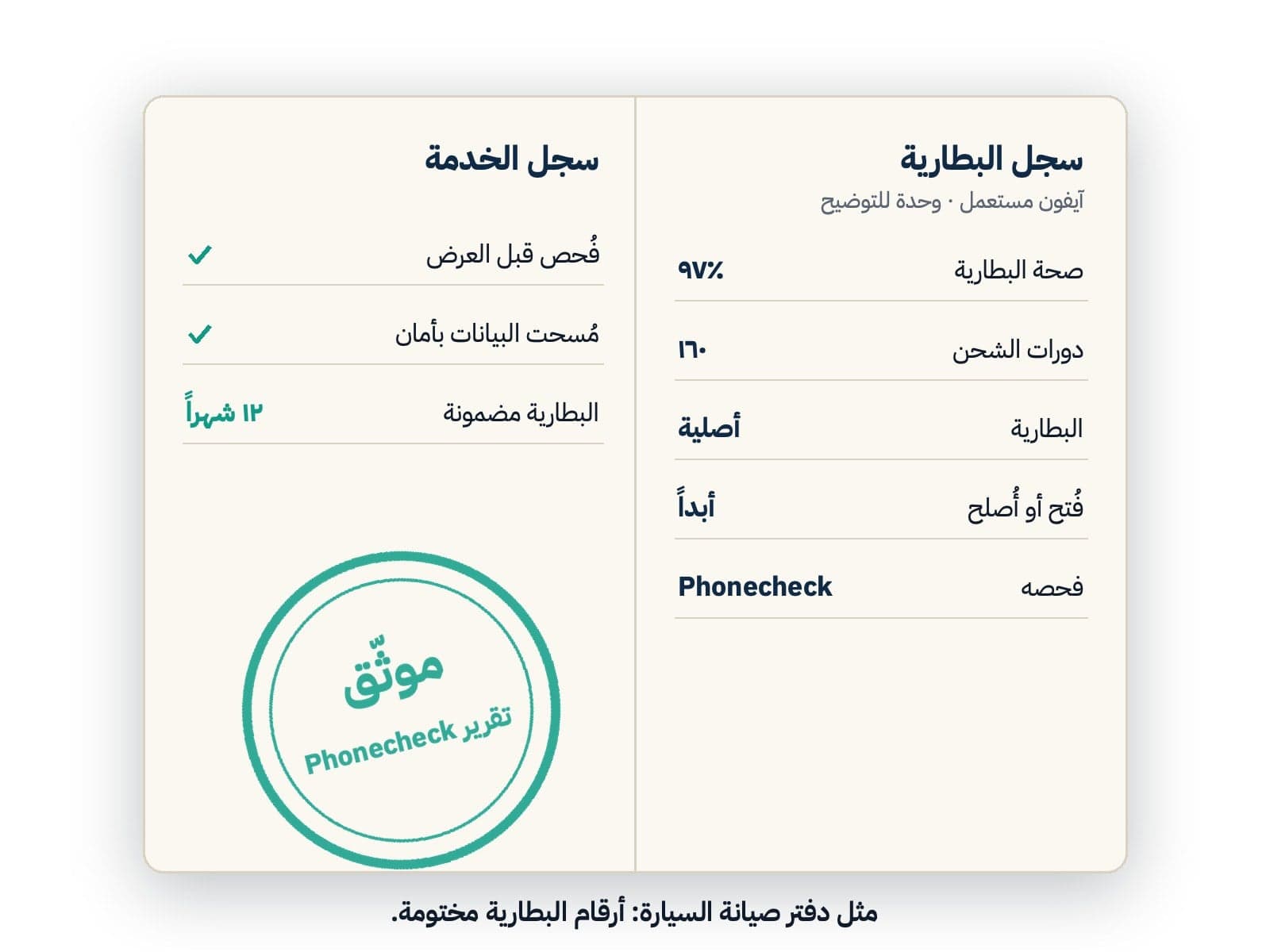 مثل دفتر صيانة السيارة، يسجّل تقرير Phonecheck صحة البطارية وعدد دوراتها يوم فحصنا الجوال، مع سجل القطع. وترى الأرقام نفسها في صفحة الجوال قبل الشراء، ويصلك التقرير مع الجوال.