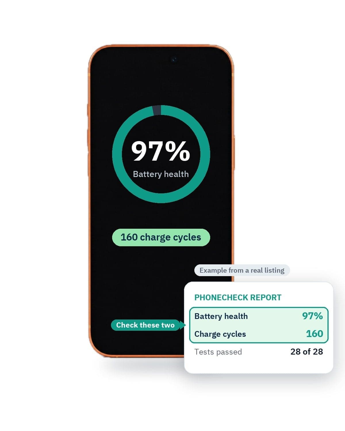 2USE (Second Use) measures the battery of every device before it goes on sale. Each phone's page shows two numbers from its Phonecheck report: battery health and charge cycles. And the battery is covered by our 12-month warranty, like every other part.