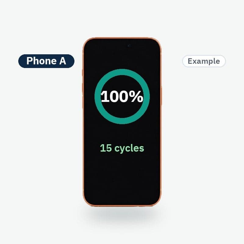 Phone A · 100% · 15 cycles