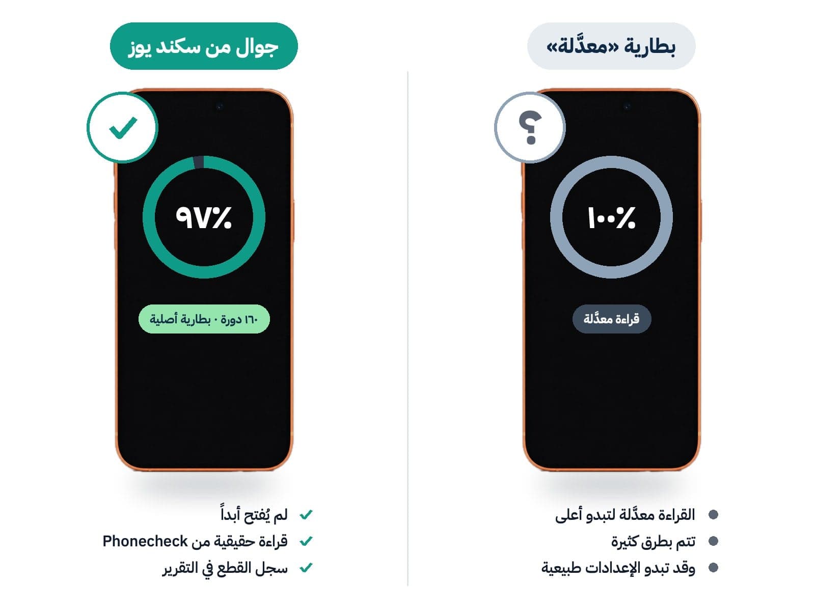 نحن لا نفتح أي جوال ولا نعدّل فيه. فالنسبة التي تراها هي قراءة البطارية الأصلية كما قاسها Phonecheck وحفظها في تقرير ذلك الجوال، لذلك يتطابق الرقم مع البطارية دائماً.