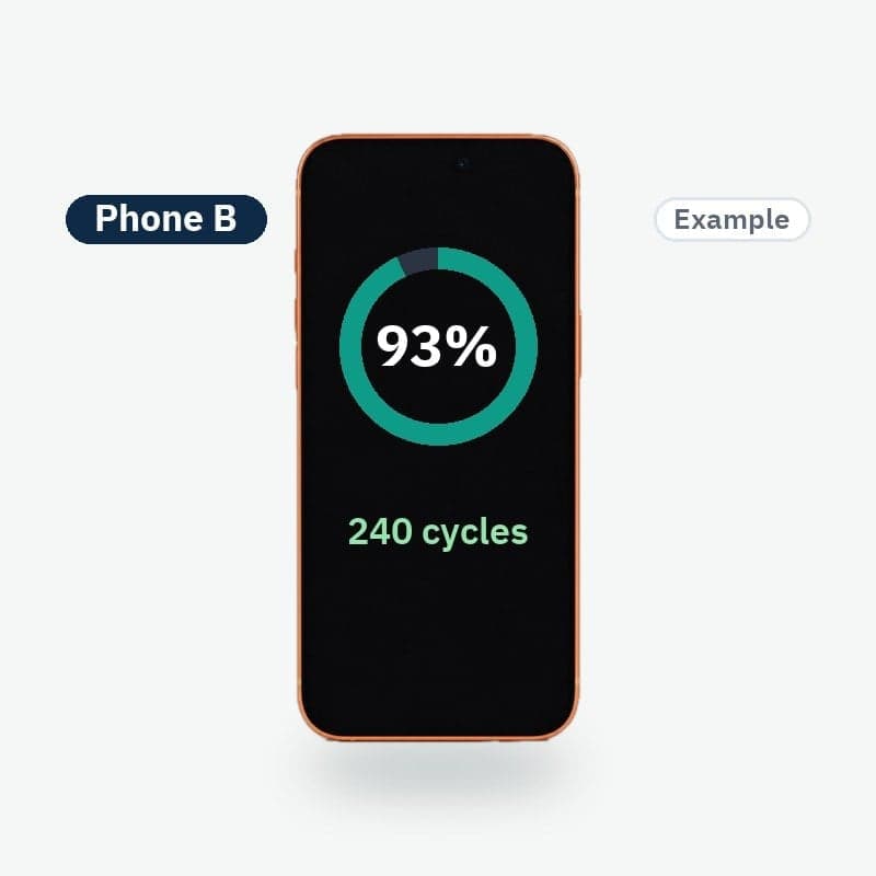 Phone B · 93% · 240 cycles