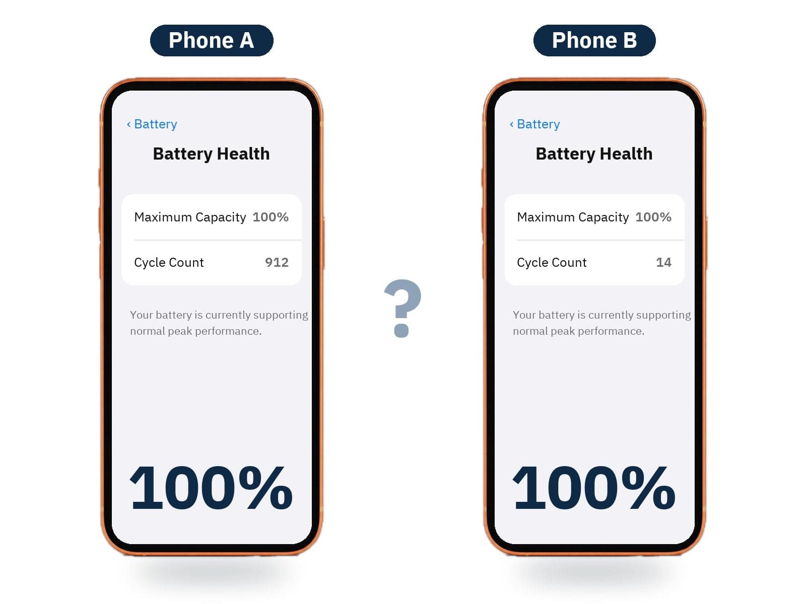 Look at the two Settings screens. Which battery would you trust? Tap the question below to see the answer.