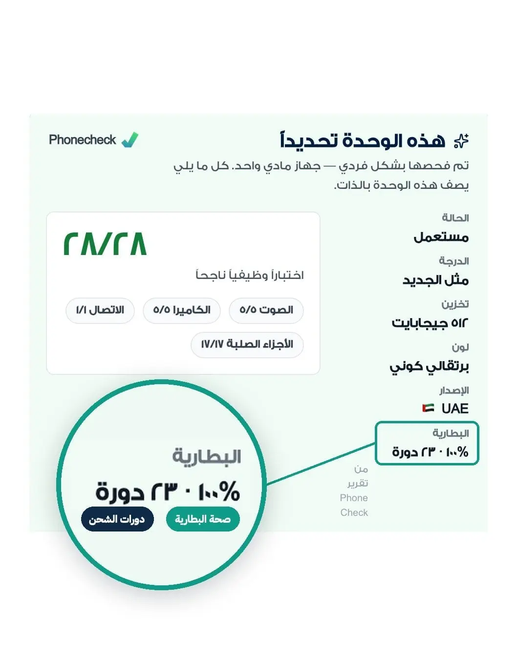 افتح أي جوال على موقعنا وانزل إلى قسم «هذه الوحدة تحديداً»، وستجد فيه الفئة وصحة البطارية وعدد الدورات وعدد اختبارات Phonecheck التي اجتازها. وكل هذه المعلومات تخص ذلك الجوال بعينه.
