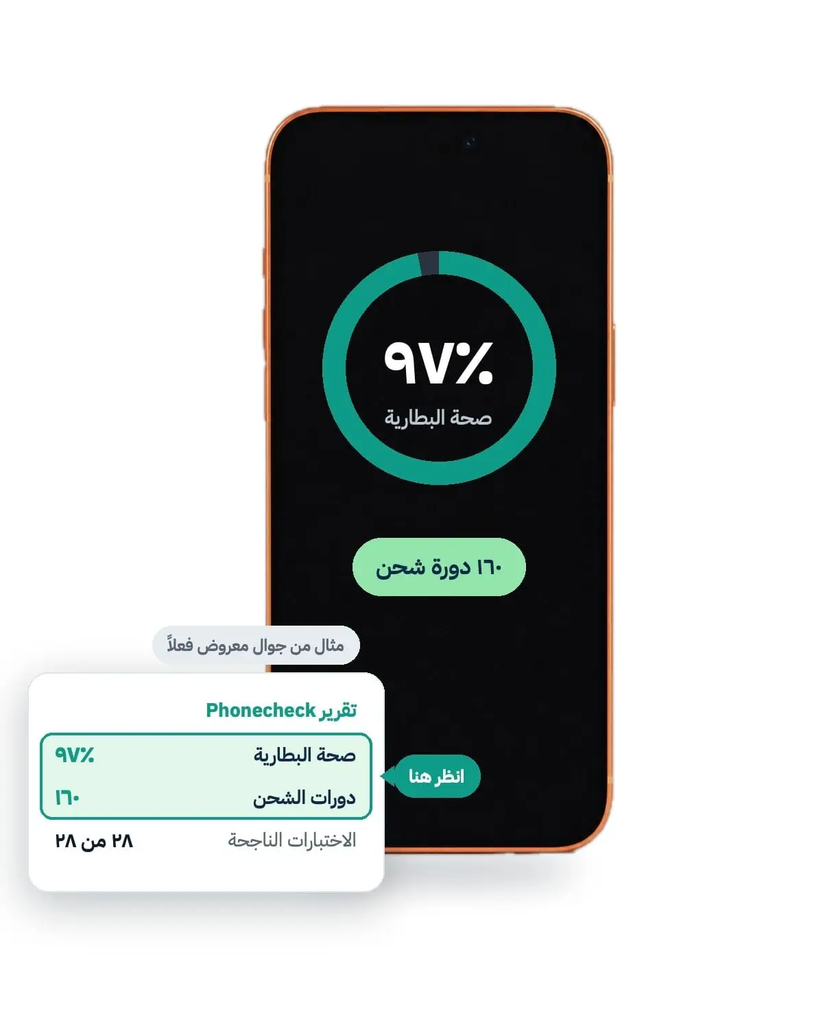 قبل أن نعرض أي جهاز للبيع، نفحص بطاريته بنظام Phonecheck ونسجّل رقمين تجدهما في صفحته: صحة البطارية وعدد دورات الشحن. وإن واجهتك مشكلة في البطارية خلال 12 شهراً من تاريخ الطلب، فالضمان يغطيها.
