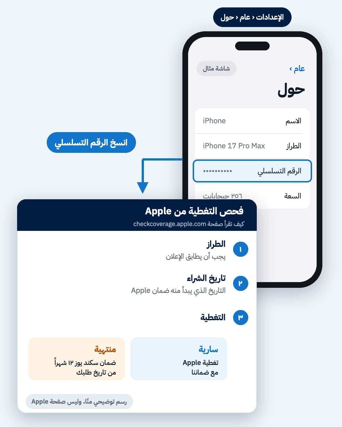 ويمكنك أيضاً فحص أي آيفون أو آيباد أو ماك أو ساعة Apple على صفحة التغطية المجانية من Apple: انسخ الرقم التسلسلي من الإعدادات ‹ عام ‹ حول، وأدخله في checkcoverage.apple.com، ويجب أن يطابق الطراز ما في الإعلان. فإن كانت تغطية Apple ما زالت سارية فهي إضافة إلى ضماننا، وإن انتهت فضمان سكند يوز لمدة 12 شهراً يبقى سارياً من تاريخ طلبك.